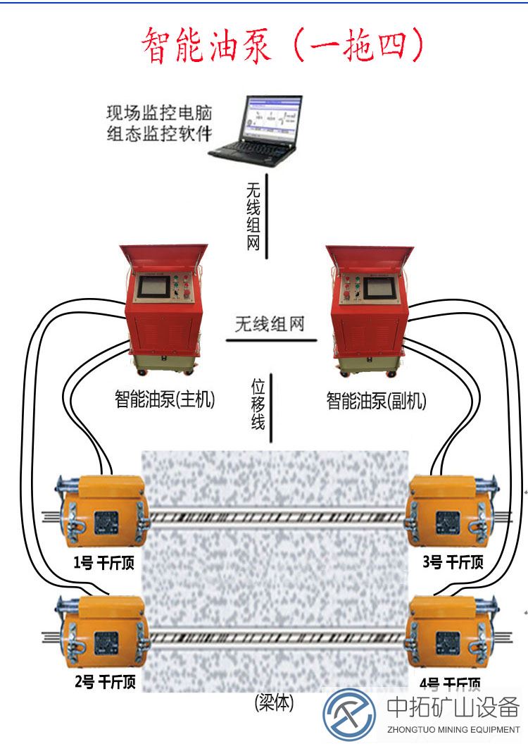 橋梁預應力智能張拉設(shè)備開發(fā)與應用